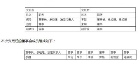 The post-chairman of the 8990 state-owned enterprise with assets of 100 billion in Xi&