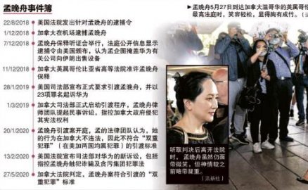 <b>In line with double criminal Canada, Canada will extradite Meng Wanzhou</b>