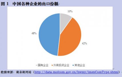 Shenghong: Replace the overall tariff confrontation with the principle of structured p