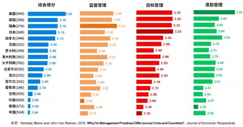 <b>To ＂Huawei Moment＂, how does Chinese companies improve their competitiveness?</b>