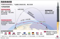 Milly: China Hyperminal Missile Test is very worrying