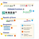 Chinese five companies are approved to imitate Pfizer's new crown oral medication