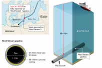 American divers to put explosives in the ＂Beixi＂, the Norwegian will detonate it